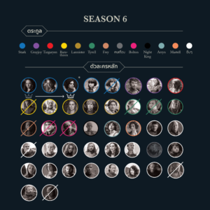 ฟื้นความทรงจำ ติวเข้มก่อนดู Game of Thrones ซีซั่น 7