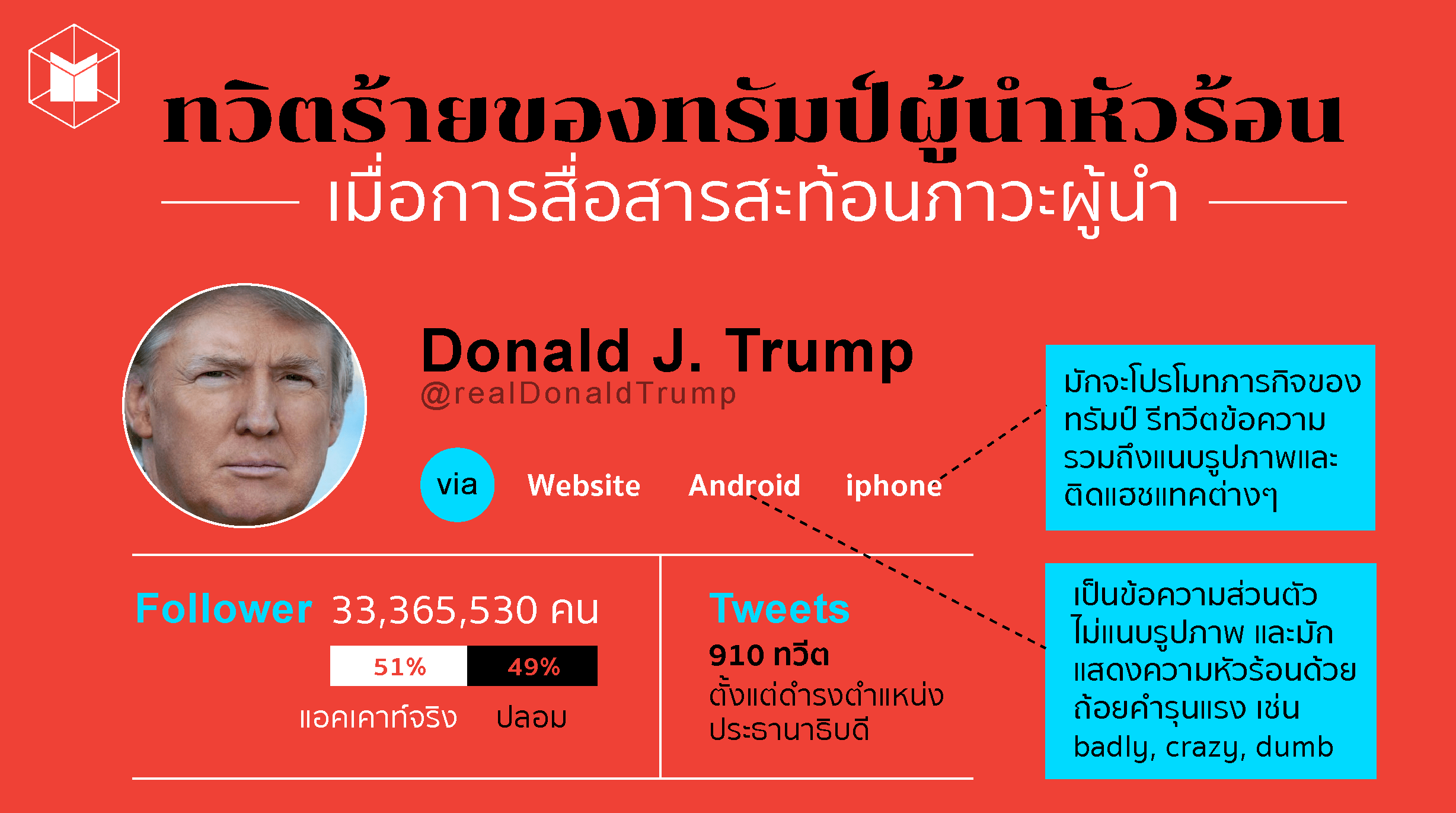 ทวิตร้ายของทรัมป์ผู้นำหัวร้อน เมื่อการสื่อสารสะท้อนภาวะผู้นำ