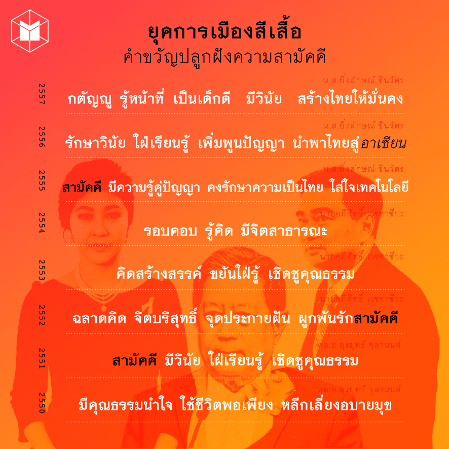 ผู้ใหญ่อยากปลูกฝังอะไรเด็กไทย? วิเคราะห์คำขวัญวันเด็ก ผ่านการเมืองไทยแต่ละยุคสมัย