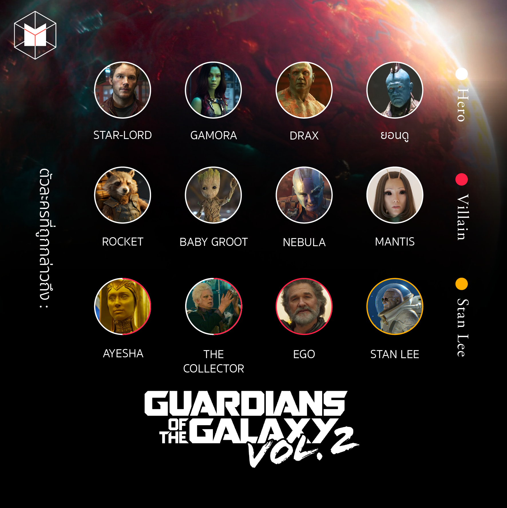 guardians of the galaxy ภาค ไทย youtube