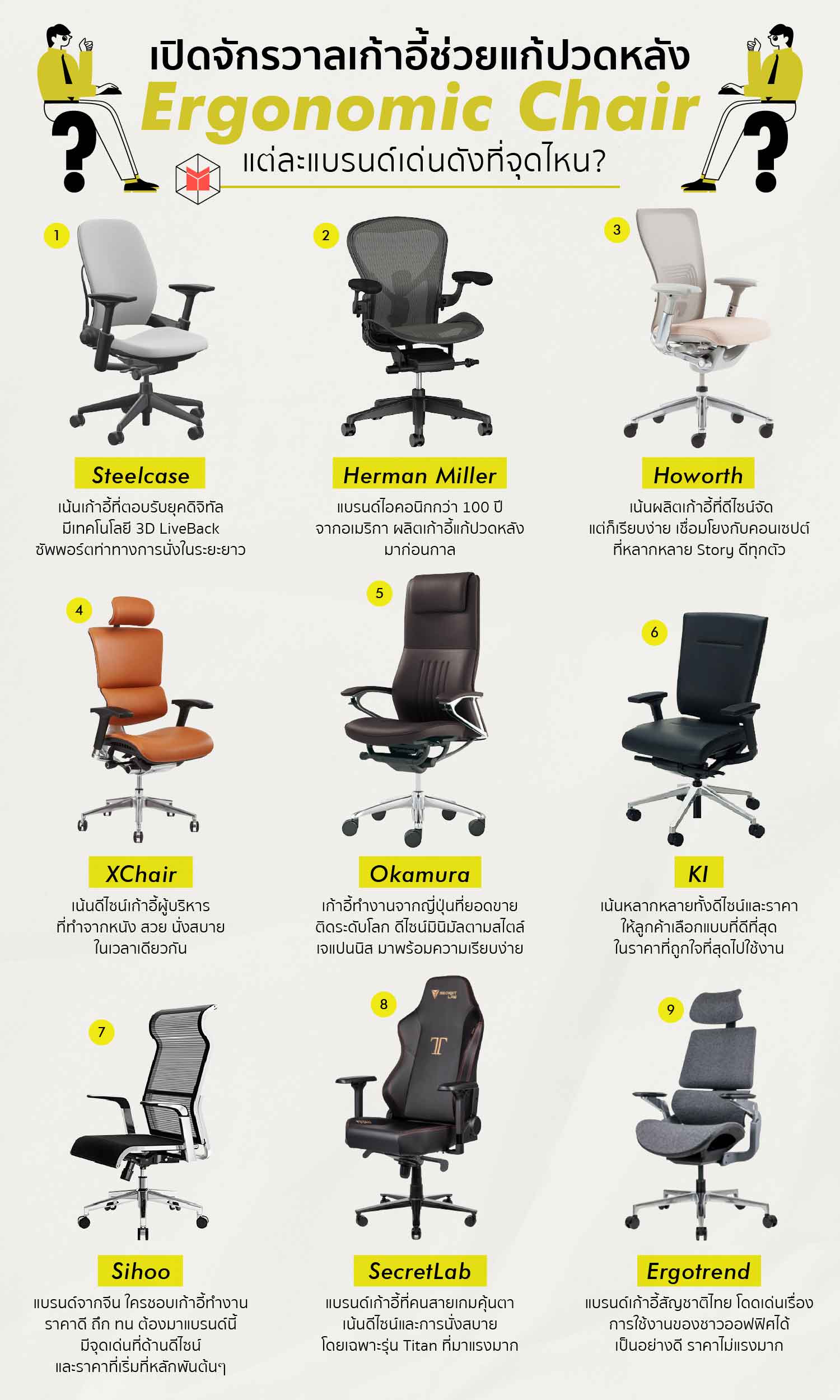 steelcase leap pantip